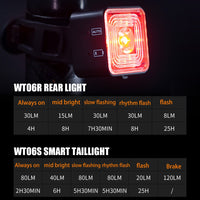 100 Lumen Bike Lights Smart Brake Sensing Rear Lamp USB Charge Waterproof Headlight and Tail Light Sets